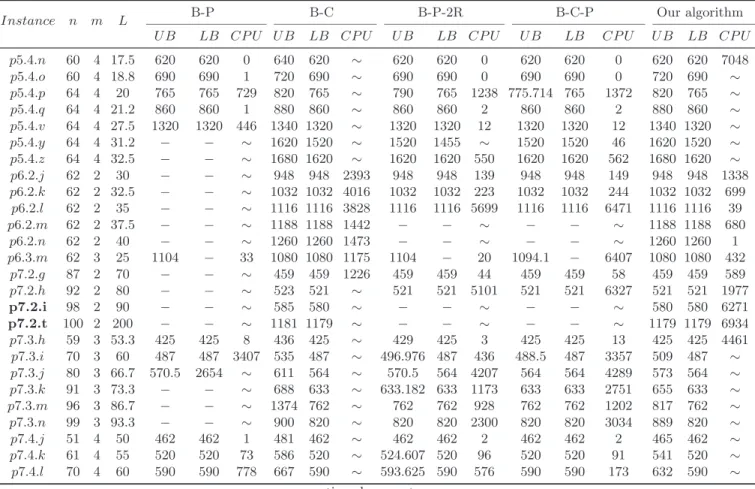 Table 3 – continued from previous page