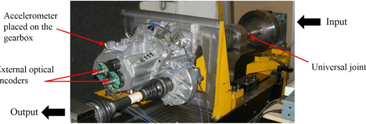 Figure 3: Instrumented gearbox on the LaMCoS test bench.