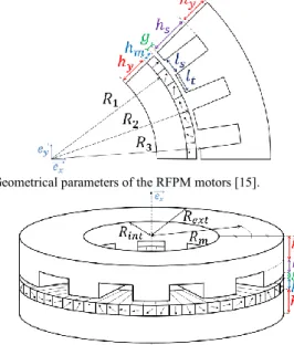 Fig. 1.  Geometrical parameters of the RFPM motors [15]. 