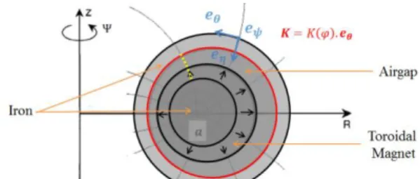Fig. 1.  2D cut view in the azimuthal plane of the proposed TFPM machine.  