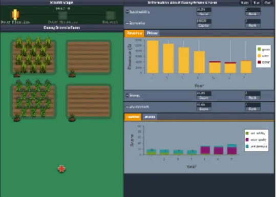 Figure 3. Screen shot of player “DannyBrown”’s farm after 7 “years” of playing the game