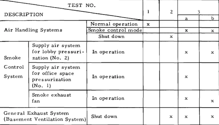 TABLE  I  TEST  CONDITIONS 