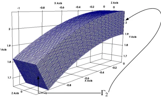Figure 2. Torus sector with square cross-section.