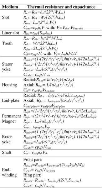 Table II. Correlation of Convective Heat Transfer  Coefficient Around End-winding  Correlations  k 1 k 2 k 3