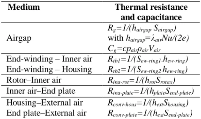 Table III summarizes the lumped parameter of  convection heat transfer. 