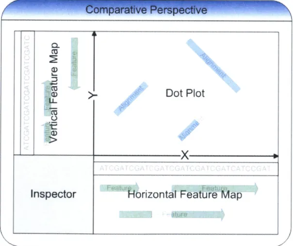 Figure  10:  ComBo's  comparative perspective.