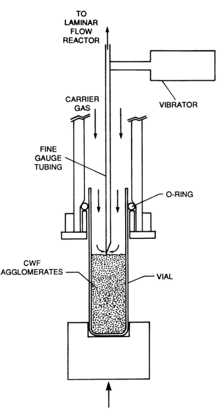 Figure  15.  Schematic  Diagram of  Solid-Sample Feeding  System