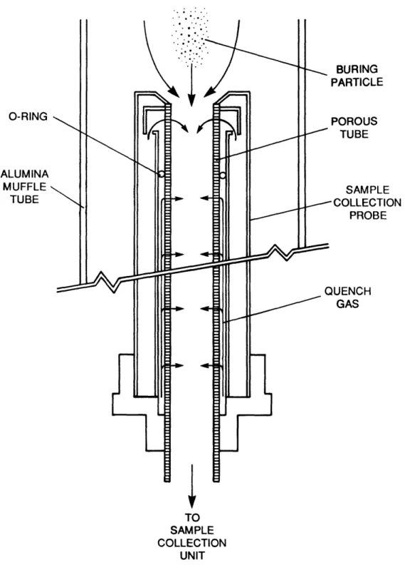 Figure  16.  Schematic  Diagram of  Sample Collection Probe (CWF Agglomerate  Injection)