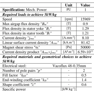 Table 2: Loads, materials and geometrical choices assessed using TST to achieve targeted specific power 