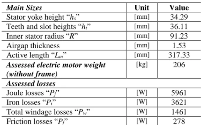 Table 3: Main sizes, weight and specific power of electric motor given by TST 