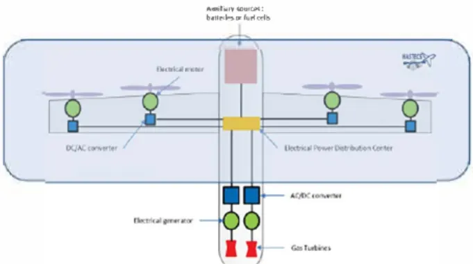 Fig 3. Interfaces (left: conductor/slot, right: cooductor/conductor) 