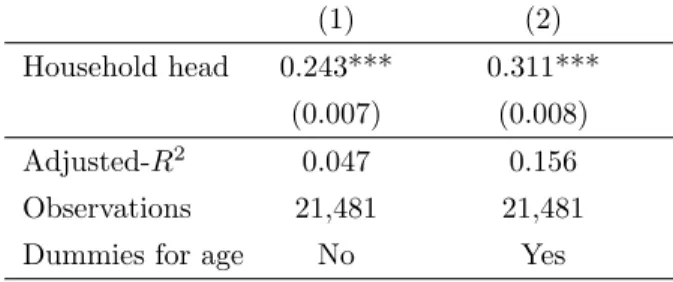 Table 9: Married women with an absent spouse