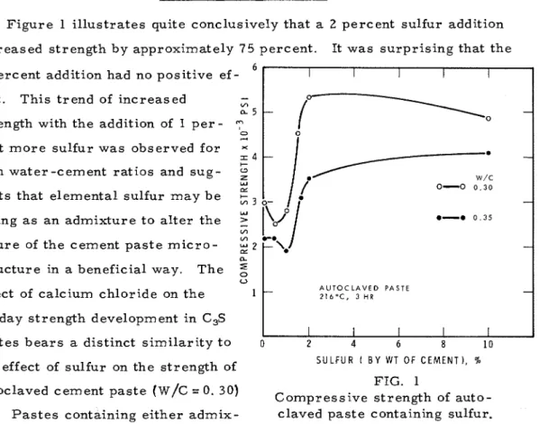 Figure  1 illustrates quite  conclusively that  a  2  percent  sulfur  addition  increased  strength by  approximately  7 5  percent
