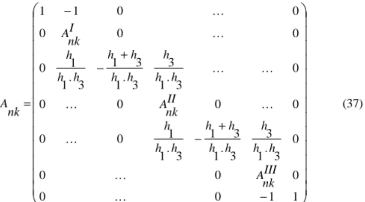 Fig. 6. Definition of variables used in FD method with a variable step. 