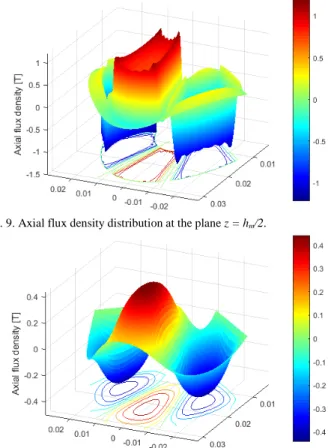 Fig. 8. Complete view of the AFPM considered in the study.