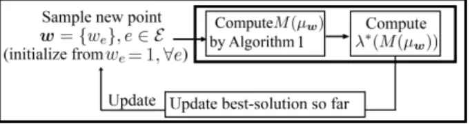 Fig. 2. Diagram illustrating the derivative-free optimization.