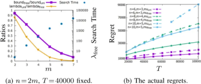 Fig. 4. Performances evaluation of E DGE (µ uni ) and E DGE (µ free ).