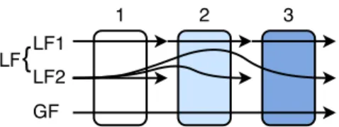 Figure 1: Illustration of the different fairness definitions.