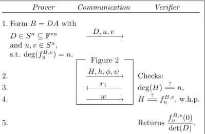 Figure 4: Determinant certificate with Diagonal preconditioning for a non- non-singular matrix