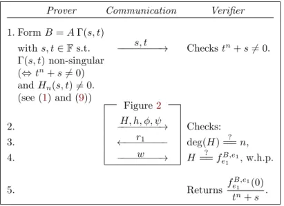 Figure 5: Determinant certificate with Gamma preconditioning for a non- non-singular matrix