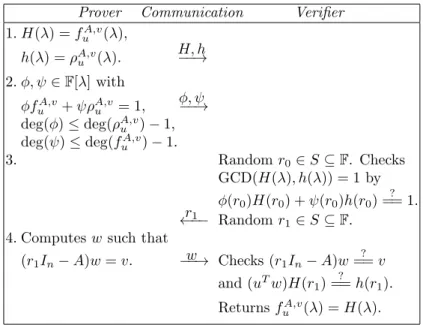 Figure 2: Certificate for f u A,v