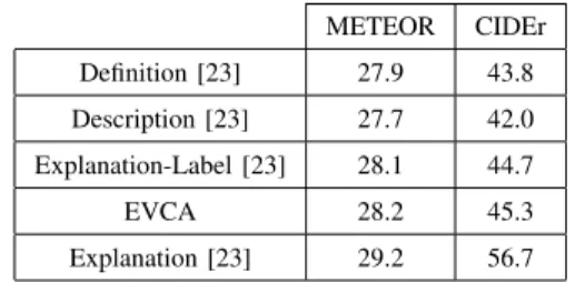 TABLE II