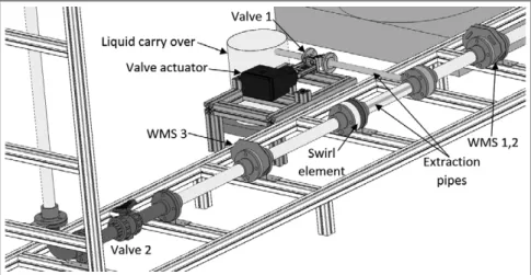 Figure 3. Experimental test section for the controlled inline fluid separator.