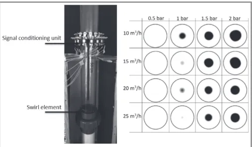 Fig. 9 illustrates a particle trajectory along the pipe for two different conditions. The top part shows a scenario where swirl motion is imposed on top of a uniform axial velocity, and no gravity effects are considered