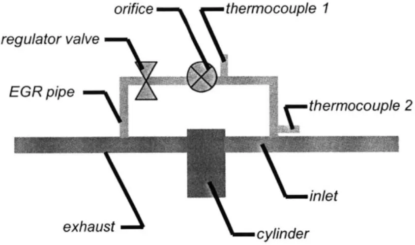 Figure  2.3-  EGR  System  Schematic