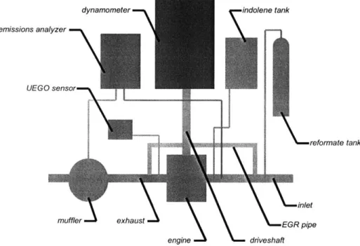 Figure 2.7-  Ricardo/Volvo  Engine  Test  Cell  Schematic