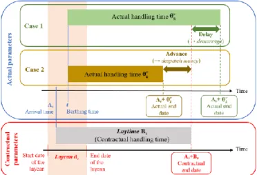Fig. 1.  Comparison between the contractual and the actual parameters. 