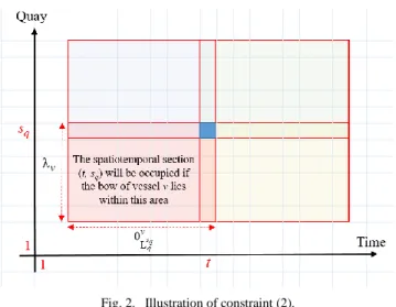 Fig. 2.  Illustration of constraint (2). 