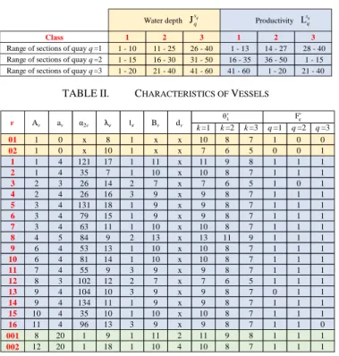 TABLE II.   C HARACTERISTICS OF  V ESSELS