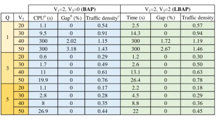 TABLE IV.   R ESULTS OF THE  N UMERICAL  T ESTS