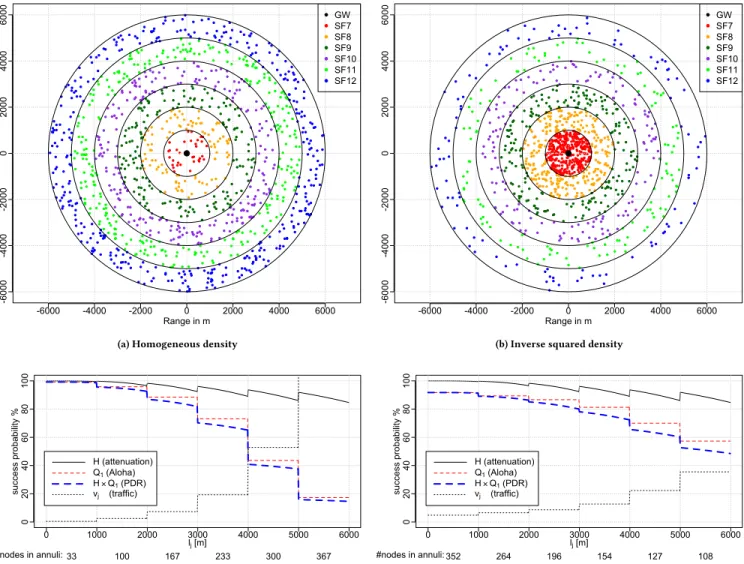 Figure 2: Comparison of spatial models, n = 1200.