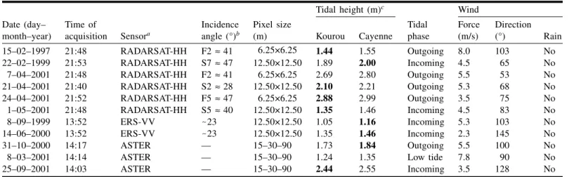 Table 1. Specifications of the images used in the study.
