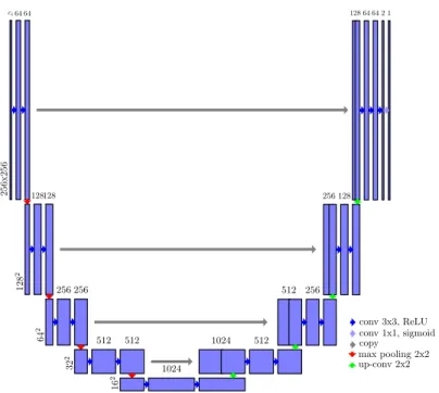 Figure 2: Schema of the neural network architecture