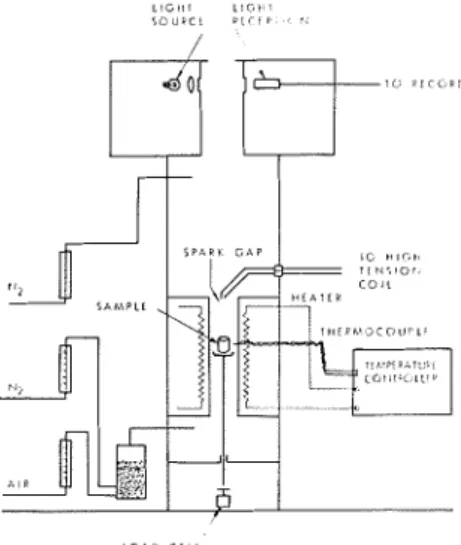 Figure  I .   Apparatus  for  the  determination  temperature.  A  supplementary  of smoke generation coefficient