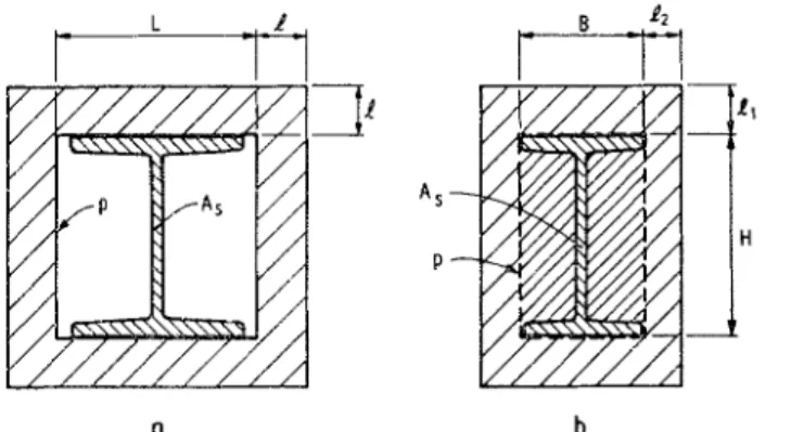 Fig.  \--Types  04  concrete-protected  steel  columns:  (a)  columns  with  box-type  protection;  (b)  columns  with  mas-  sive  protection 