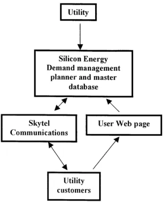 Figure 3.  ComfortChoice  Operation  System Value  Chain