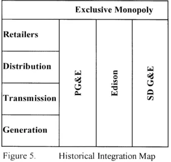 Figure  5.  Historical  Integration  Map
