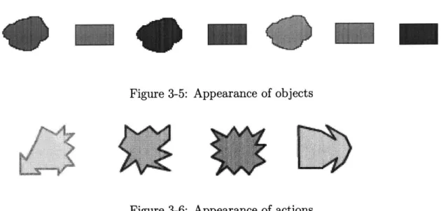 Figure  3-5:  Appearance  of objects