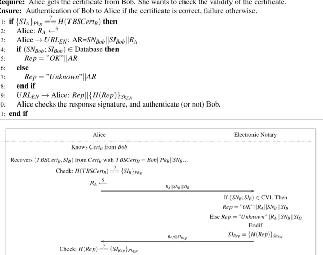 Figure 6: Authentication of Bob by Alice (in private mode).