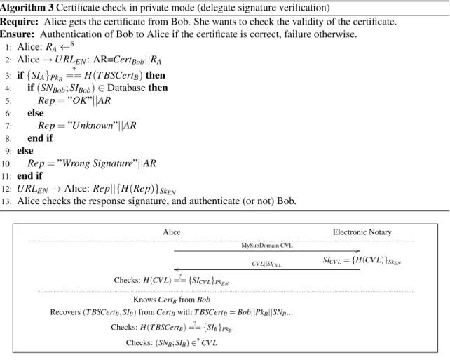 Figure 7: Authentication of Bob by Alice (in public mode).