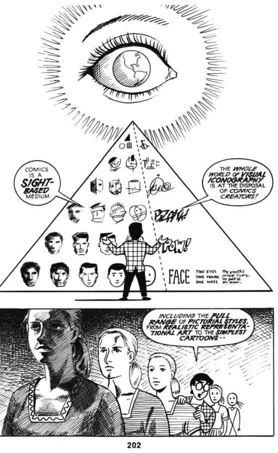 Figure  1:  McCloud  s  caricature  at the  foot  of his  Eve  of Providence  and  pyramid  of visual iconography