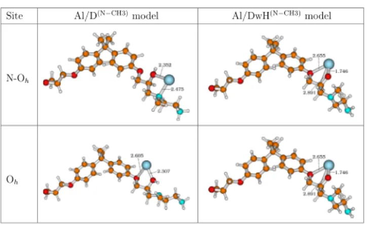 Table 5. Interaction and Adsorption Energies (in eV) and NBO Charges (in e) on the Al Atom for Al/D (N−CH3) and Al/DwH (N−CH3) Models Using PBE D3/def2TZVP Level of Theory