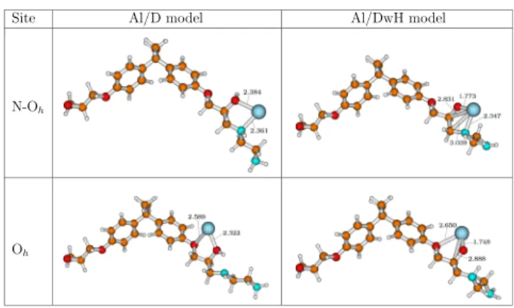 Figure 4. Optimized metal−organic structures representing inter action of the single Al atom with D and DwH dimer models