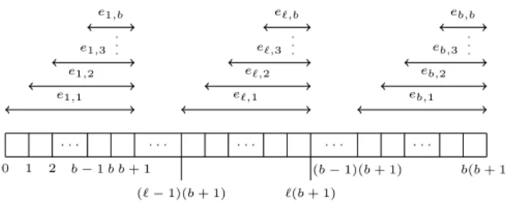 Figure 2: An instance of the error-query scheduling problem for which the adversary queries only one error while it can oblige any on-line algorithm to query √
