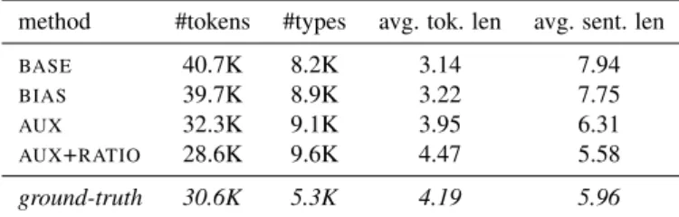 Table 3: Statistics on segmentations produced by methods