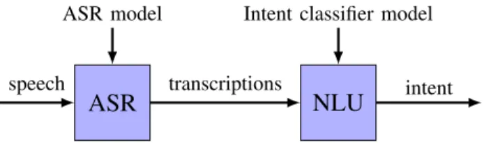 Fig. 1. Block Diagram of the Pipeline Intent Recognition Method.